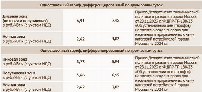 Цены на услуги ЖКУ 2024